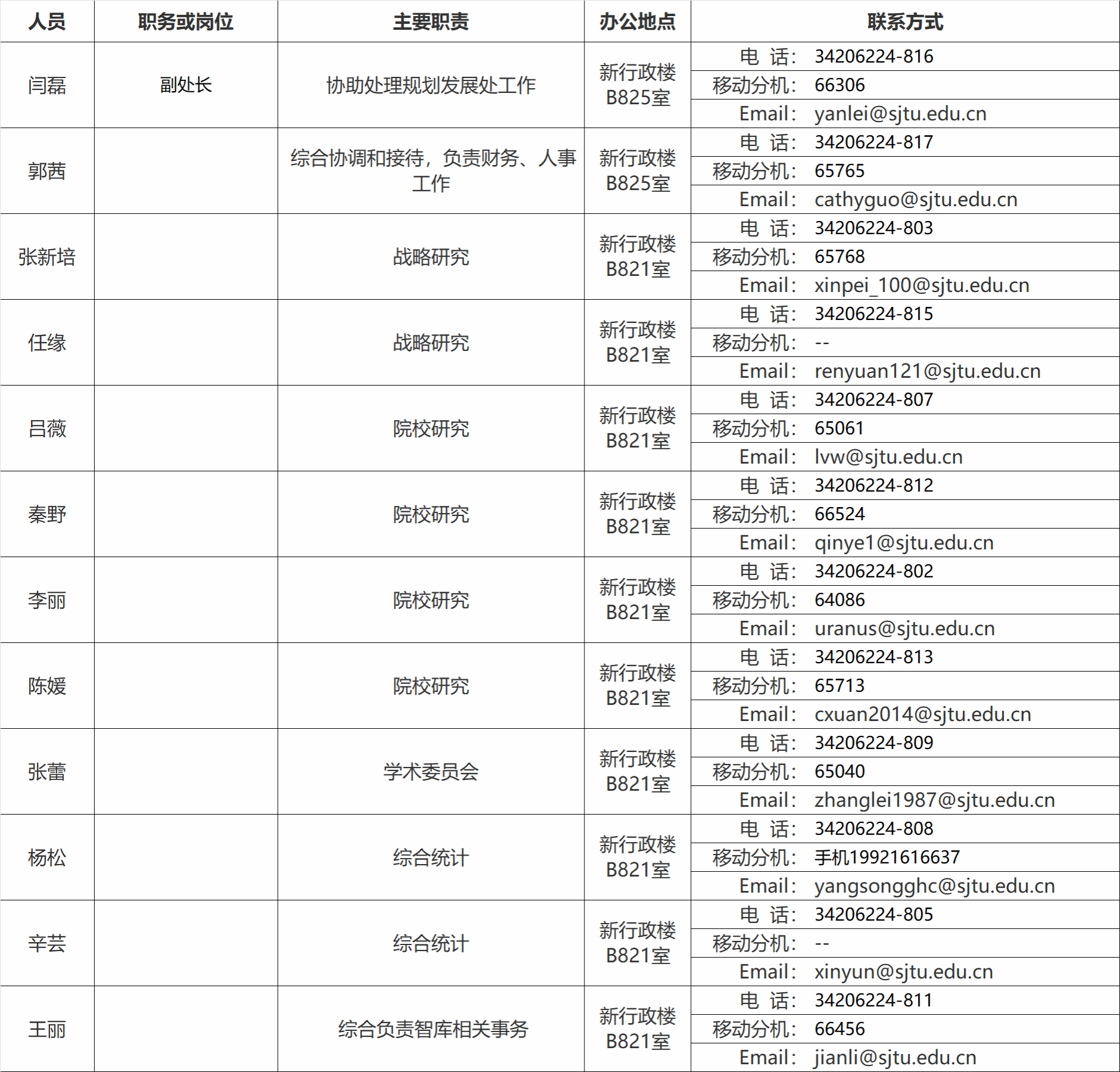 2CD4D